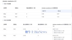 画同出、参考生视频、视频编纂等能力 