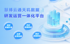 团队常年处于“过后救火”状 